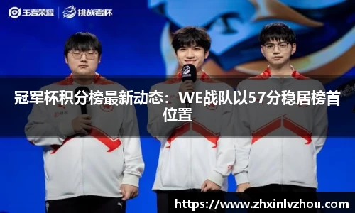 冠军杯积分榜最新动态：WE战队以57分稳居榜首位置