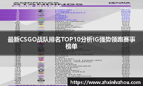 最新CSGO战队排名TOP10分析IG强势领跑赛事榜单