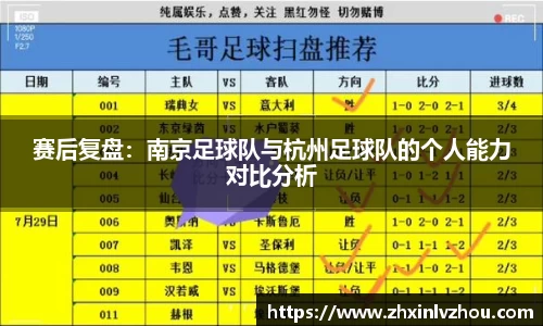 赛后复盘：南京足球队与杭州足球队的个人能力对比分析